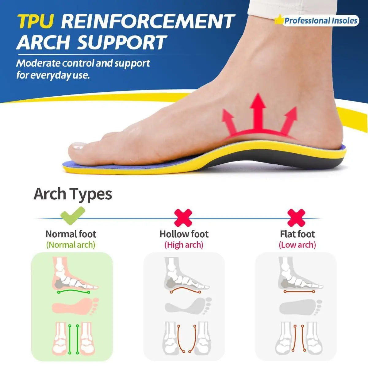 High Arch Support Orthotic Insoles for Men Women,Plantar Fasciitis Insoles,Work Boot Insoles for Standing All Day,Shock Absorbing Heavy Duty Support Relief Foot Pain,Orthotic Flat Feet,Heightening Insole,Chef,Food Service,Shoe Inserts,Sweat Footwear